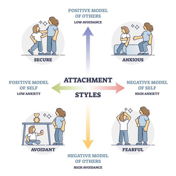 AttachmentStyles