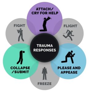 TraumaResponses